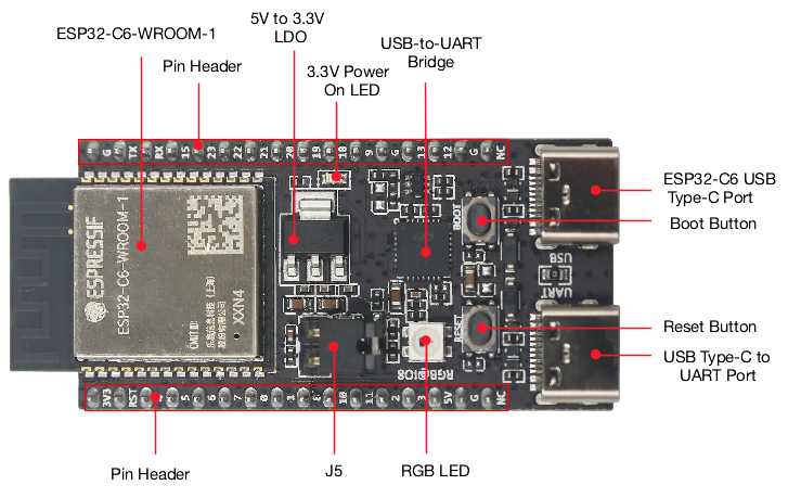 Diy Home Automation System - ESP32 C6 DevKitC 1 N8 IoT-bord