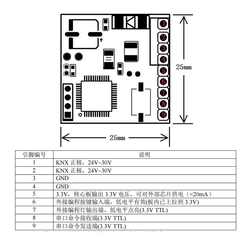 KNX Secundaire Ontwikkelingsmo - Diy Home Automation System recensie en prijs